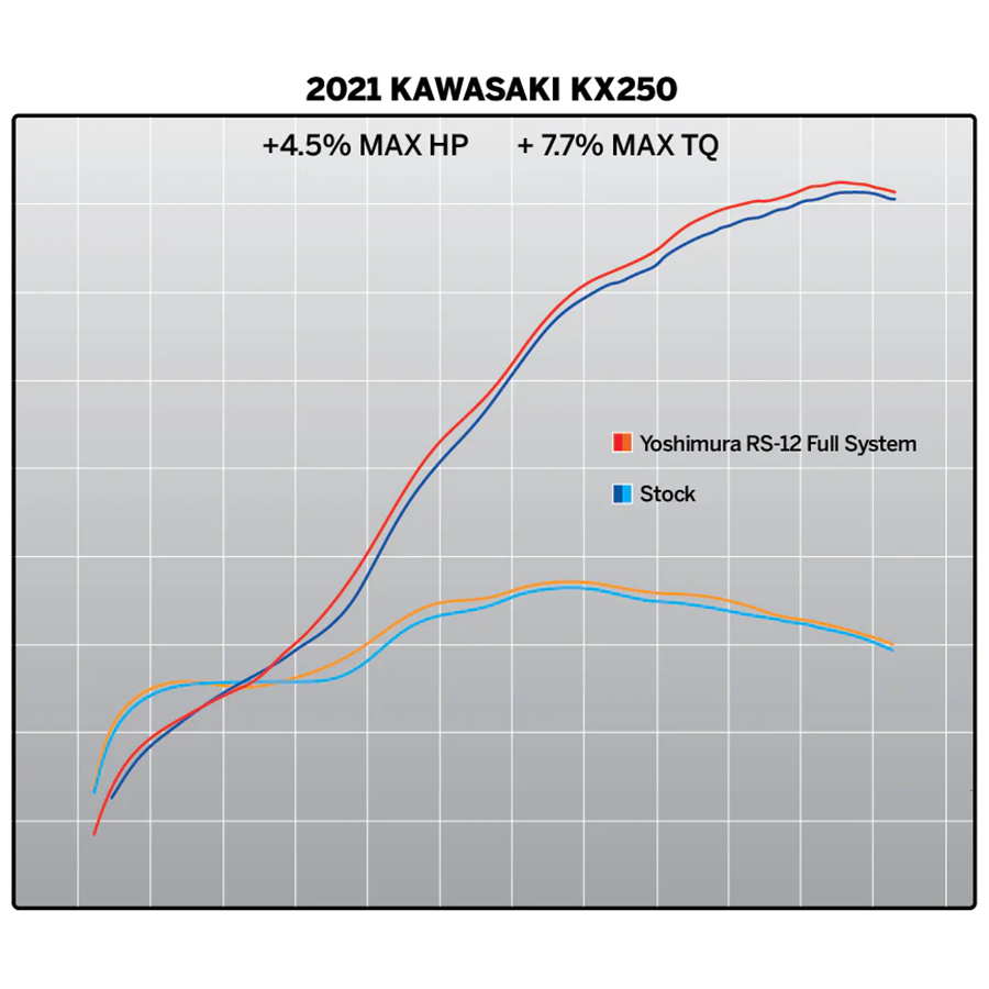 RS-12 Full Exhaust System KXF250 21-24 - 800350 - Image 05
