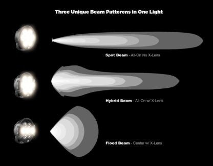DENALI 2.0 D7 Pro LED Light Pod with Modular X-Lens system