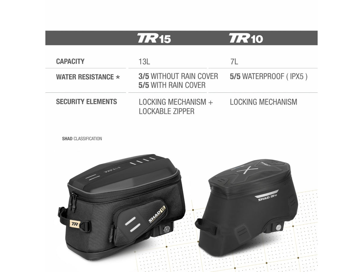 CLICK SYSTEM TANK BAG TR10CL
